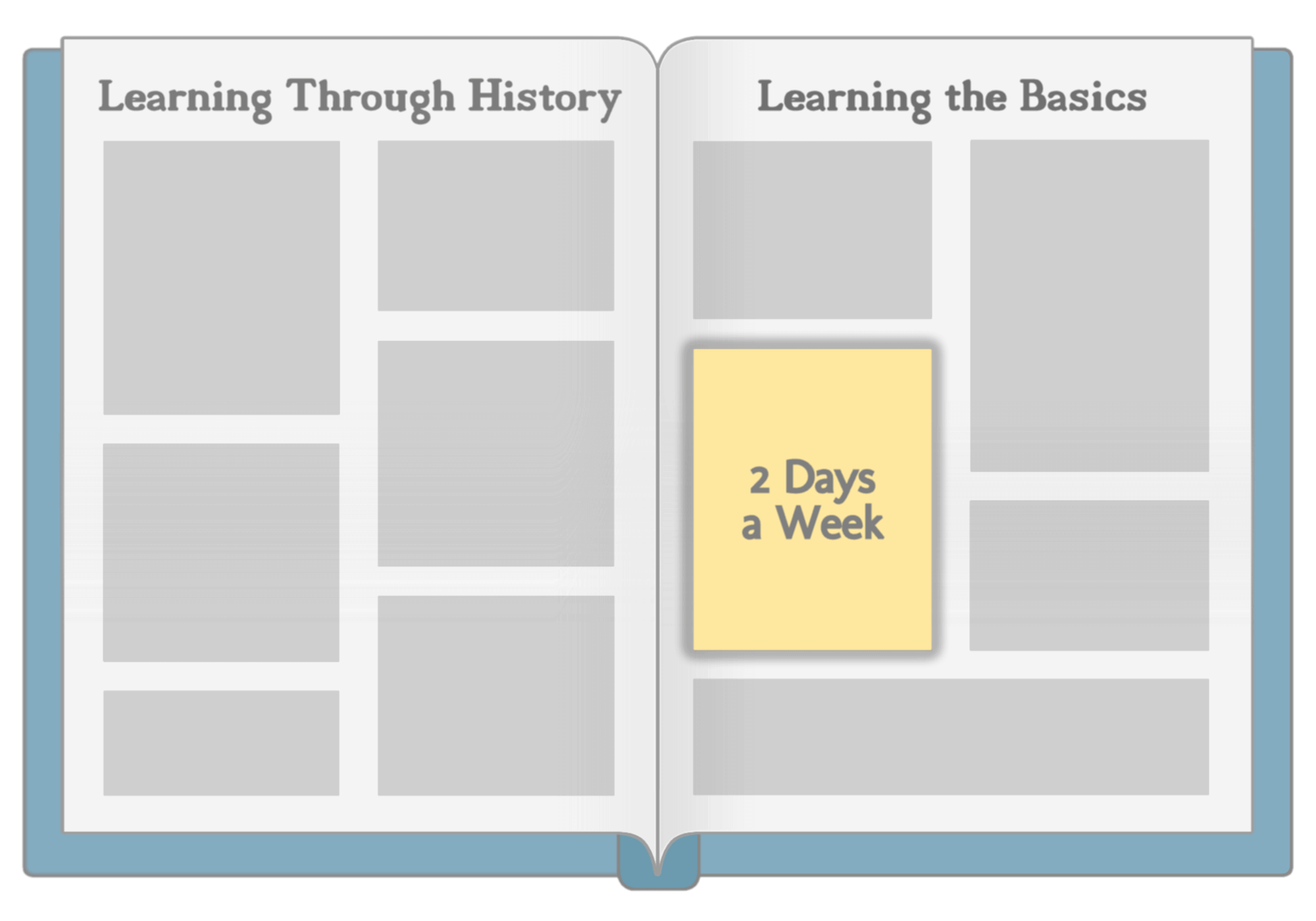 Missions to Modern Marvels - Composition - Heart of Dakota Christian